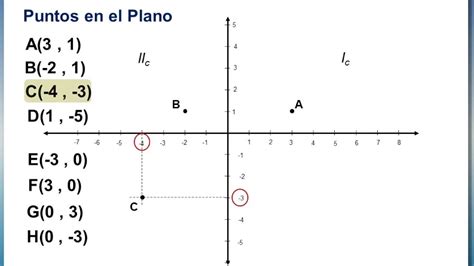 Plano Cartesiano El Plano Cartesiano Planos Fichas De Matematicas