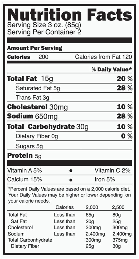 How To Read A Nutrition Label My Weight Loss Trainer