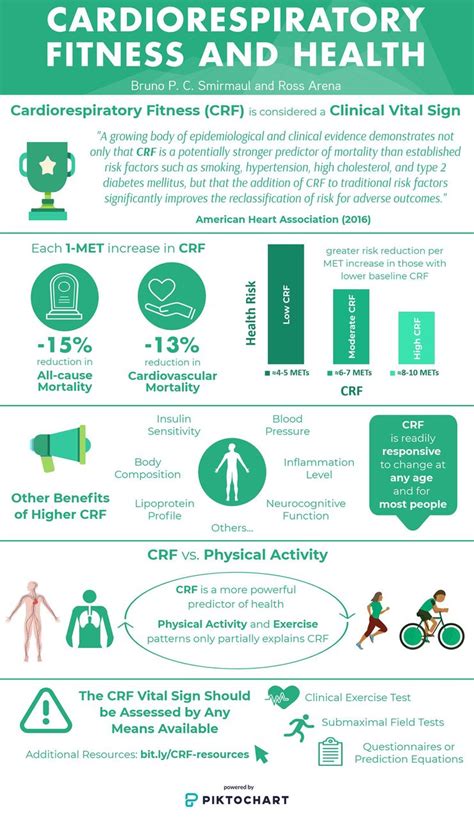 Infographic Cardiorespiratory Fitness And Health British Journal Of Sports Medicine
