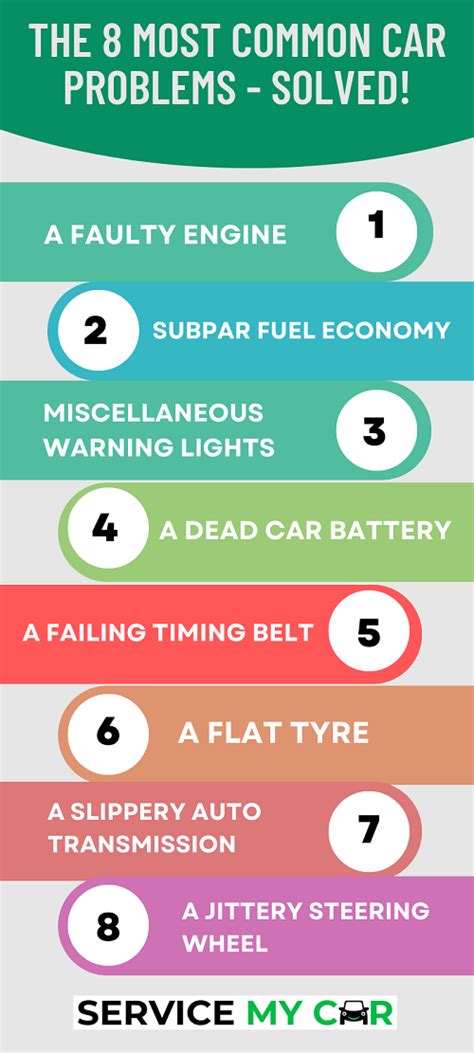 The 8 Most Common Car Problems Solved Beqbe