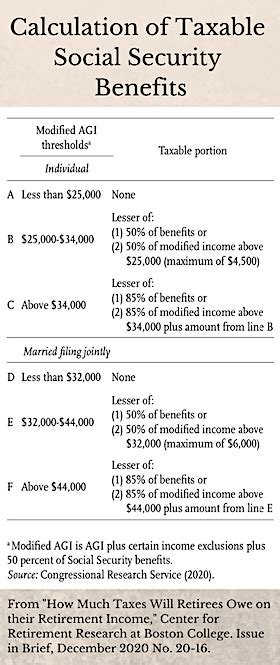 Social Security Tax Worksheet Calculator