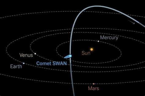 How To See Comet Swan In Night Skies The New York Times