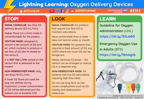 Lightning Learning Oxygen Delivery Devices — Em3 East Midlands