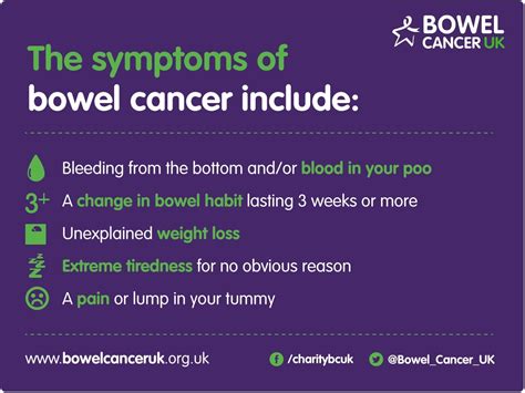 Are Your Bowel Symptoms Serious