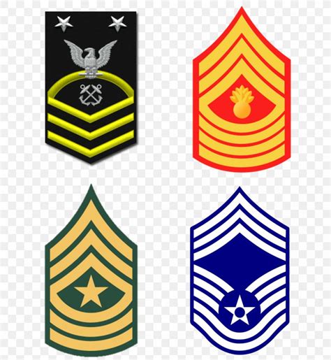 United States Army Enlisted Rank Insignia Sergeant Major Military Rank