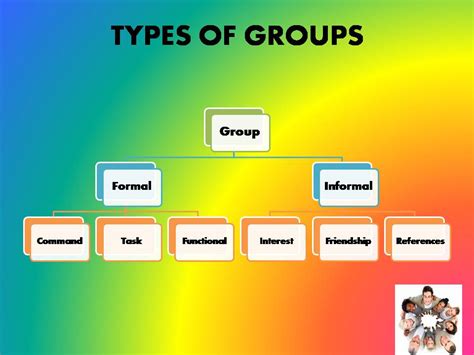 Types Group Dynamics Group Formation Hair Stylist