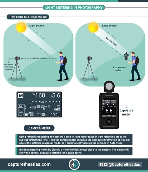 Understanding Light Metering In Photography Capture The Atlas