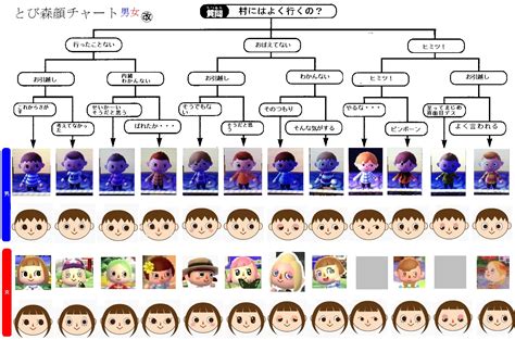 New leaf is dependent on how you answer harriet's questions in the shampoodle salon. 10 Fantastic Vacation Ideas For Animal Crossing Hairstyles | animal crossing hairstyles ...