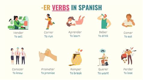 Spanish Conjugation Table Ar Er Ir Verbs Two Birds Home Free