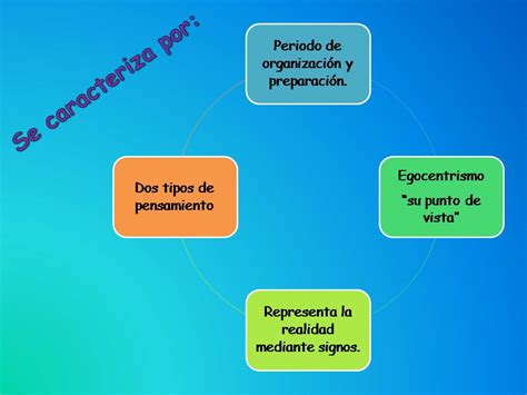 Estágio Pré-operatório Segundo Piaget