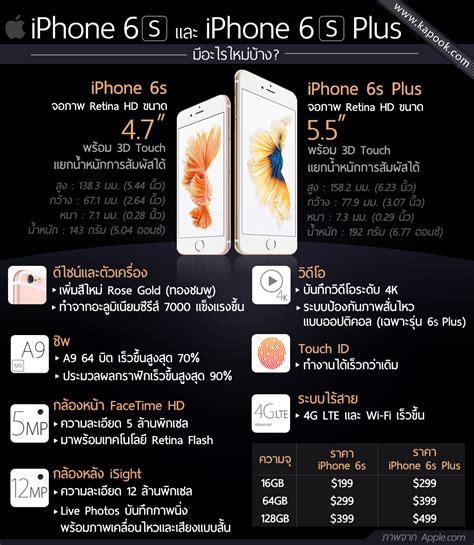 เทคโนโลยีดิจิทัลทวิน (digital twins) เป็นอีกหนึ่งเทคโนโลยีที่จะเข้ามามีบทบาทสำคัญในการบริหารอาคาร การออกแบบเสมือนจริงก่อนการ. Infographic รูปภาพ เทคโนโลยี iPhone 6s และ iPhone 6s Plus ...