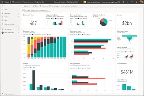 Dashboards are designed to display multiple visualizations that work together on a single screen. Dashboards weergeven in de mobiele Power BI-apps - Power ...