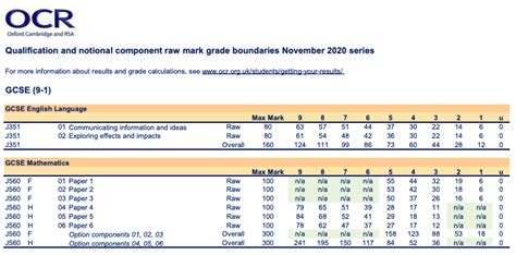 Grade Boundaries Gcse Results Day 2021 Gcse Results Day 2019 Live