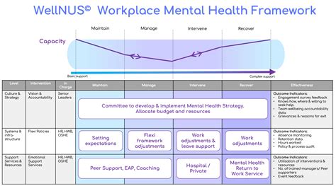 Wellnus Mental Health Framework Nus Health And Wellbeing