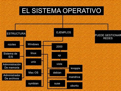 Presentacion De Sistema Operativo