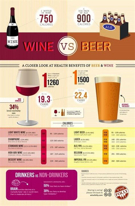 43 Infographics About Alcohol That Every Drinker Should Read