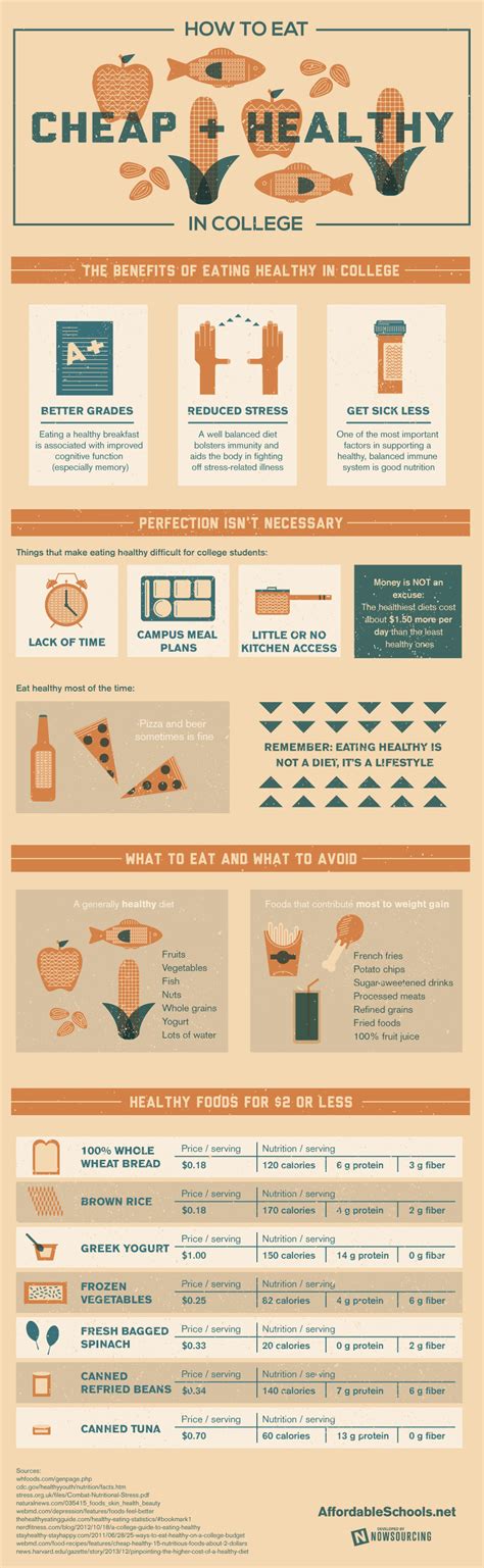 How To Eat Cheap And Healthy In College Infographic