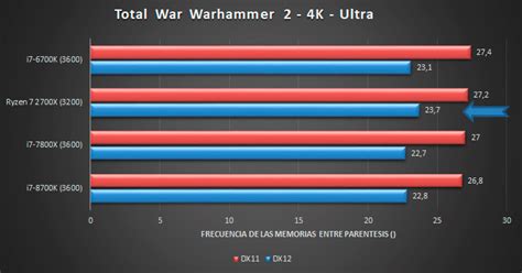 Then i wil pick the cryorig h7 so the total cost will be 335$ or should i will get the ryzen 7 2700x witch comes with a great stock cooler the wraith prism and it will also my current rig: Ryzen 7 2700X, le Core i7-8700K s'incline même en « gaming ...