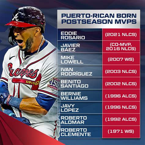 MLB Stats on Twitter: "Eddie Rosario made Puerto Rico proud. 🇵🇷 https