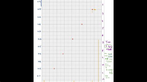 How To Plot A Graph On Paper In Science Youtube