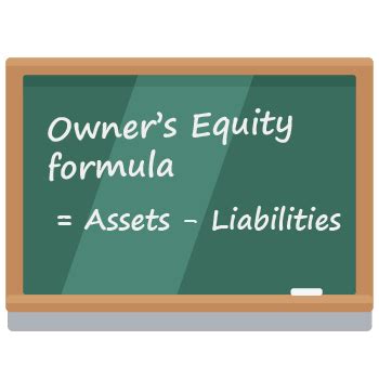 There are two types of equities. Owner's Equity - Formula, Statement, Categorisation ...