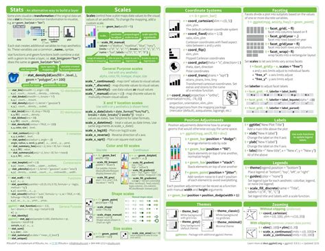 Essential Cheat Sheets For Machine Learning And Deep Learning Engineers