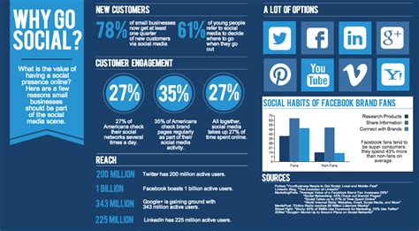Social Media Marketing Company in India | Best Social Media Agency