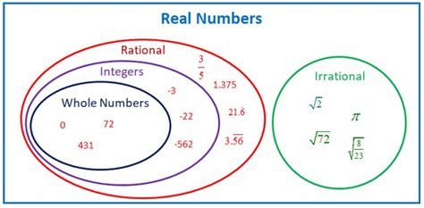 What Is The Difference Between A Real Number And A Natural Number Quora