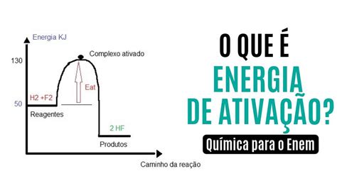 Energia Ativa Fornecida Te