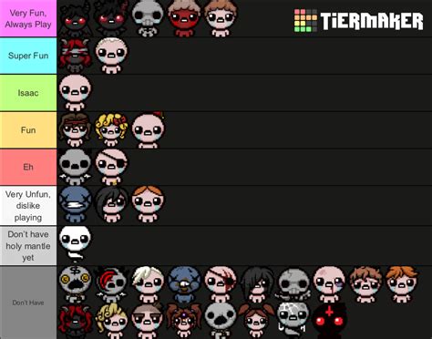 The Binding Of Isaac Repentance Characters Tier List Community