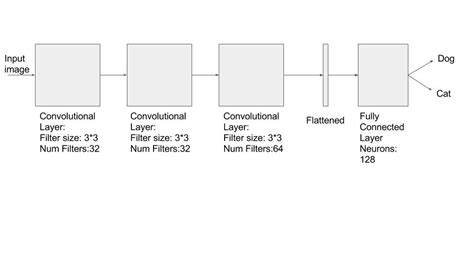 Tensorflow Tutorial 2 Cv