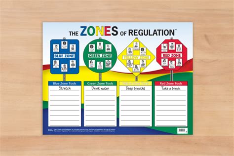 Explore Products The Zones Of Regulation