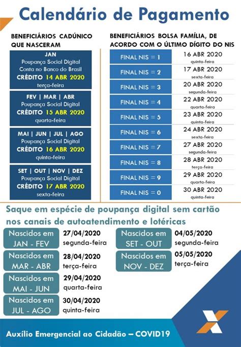 22 hours ago · o governo federal decidiu antecipar o calendário de pagamentos da quarta parcela do auxílio emergencial. Caixa paga nesta quarta-feira (15), o Auxílio Emergencial ...