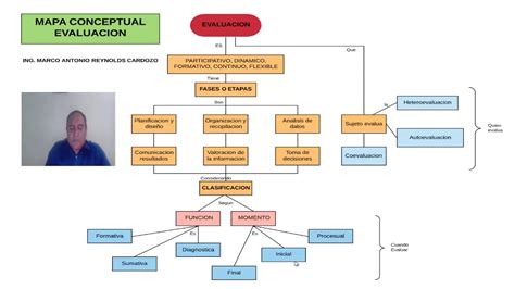 Mapa Conceptual De Evaluacion Arbol