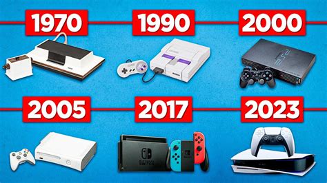 Game Consoles Evolution 1972 2023 Youtube