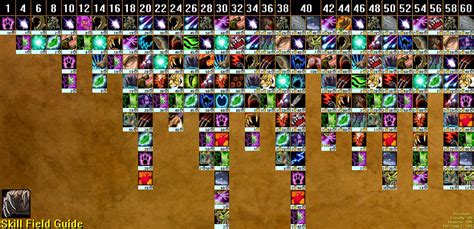 Finished Making The Skill Field Guides For All Classes Rclassicwow