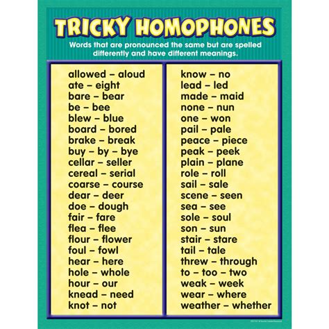List Of Homophones