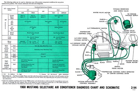 1968 Mustang Vacuum Diagrams Evolving Software