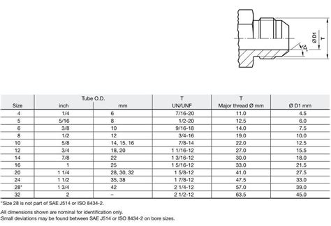 37 Degree Jic Flare Fitting Dimensions Knowledge Yuyao Jiayuan