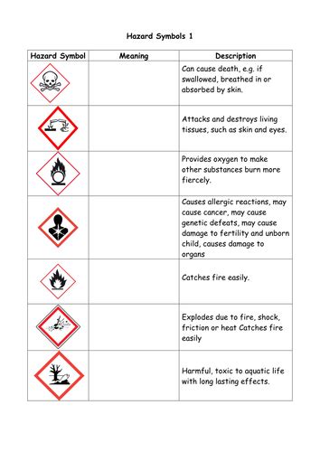 Hazard Symbols Teaching Resources