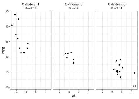 Solved How To Use Different Font Sizes In Ggplot Facet Wrap Labels R