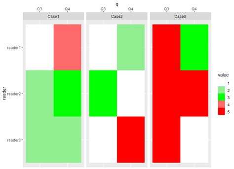How To Create A Heatmap In R Using Ggplot2 Statology Zohal