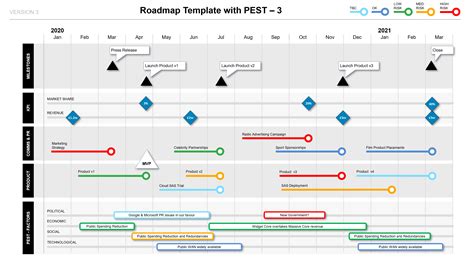 Project Roadmap Template Ppt Contoh Gambar Template I