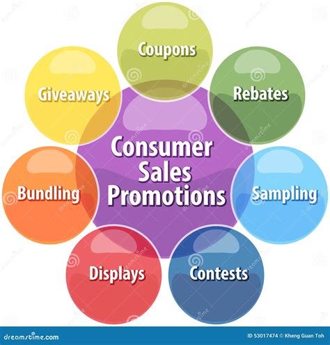 Consumer Sales Promotions Business Diagram Illustration Stock
