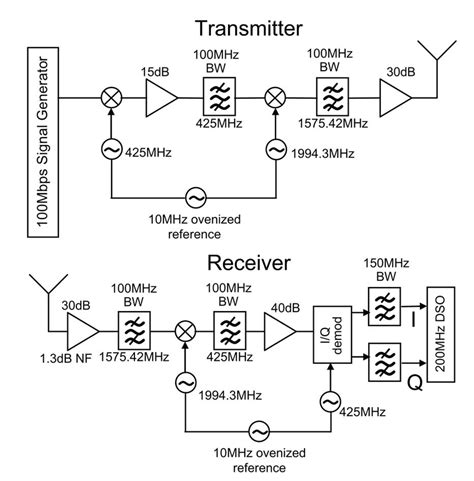 Bluetooth Transmitter Receiver Circuit Diagram Datasheet