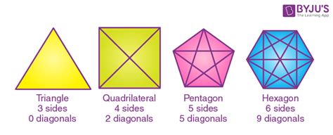 Diagonals Of Different Polygons What Is Diagonal In Geometry