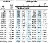 Photos of Tennessee State Sales Tax