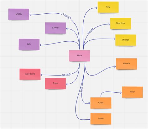 How To Make A Concept Map Concept Map Examples Youtube Porn Sex Picture