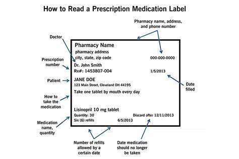 Prescription Label Design Why It Matters And Effective Examples — Etactics 2022