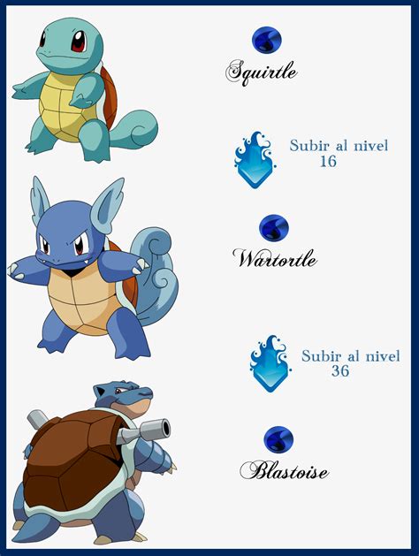 003 Squirtle Evoluciones By Maxconnery On Deviantart